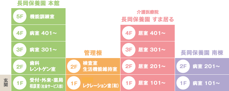 病棟案内